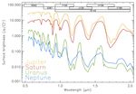 Solar system science with the Wide-Field InfraRed Survey Telescope (WFIRST) - arXiv