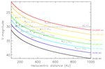Solar system science with the Wide-Field InfraRed Survey Telescope (WFIRST) - arXiv