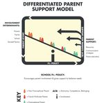The Differentiated Parent Support Model: Enhancing the Involvement of Parents Who Do Not Speak the School Language - Érudit