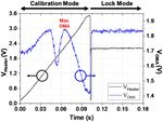 Silicon electronic-photonic integrated 25 Gb/s ring modulator transmitter with a built-in temperature controller