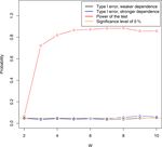 Evaluating the dependence structure of compound precipitation and wind speed extremes