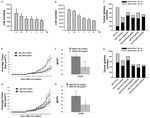 Original Article Collagen type VI regulates the CDK4/6-p-Rb signaling pathway and promotes ovarian cancer invasiveness, stemness, and metastasis