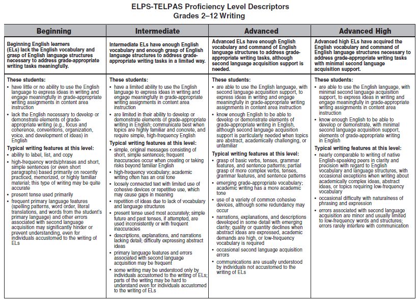 74-free-download-english-language-proficiency-level-descriptors-pdf-doc