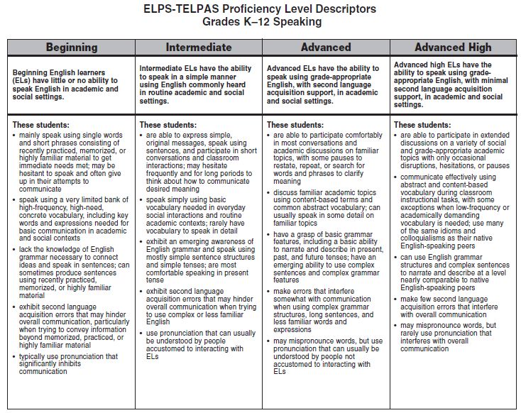 introductory-training-on-the-proficiency-level-descriptors-plds