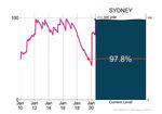 Yes, it's been raining a lot, but that doesn't mean Australia's drought has broken