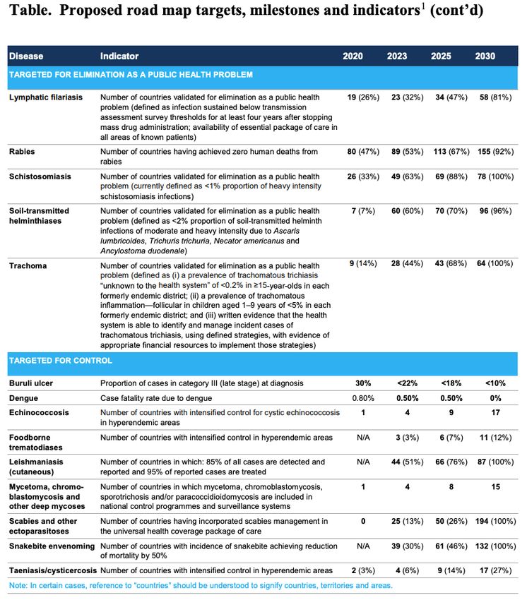 COUNTRY NTD MASTER PLAN 2021 - 2025 Framework for Development - ESPEN ...