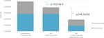 Ecological and Economic Benefits of Additive Manufacturing in High Pressure Die Casting