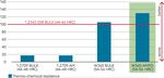 Ecological and Economic Benefits of Additive Manufacturing in High Pressure Die Casting