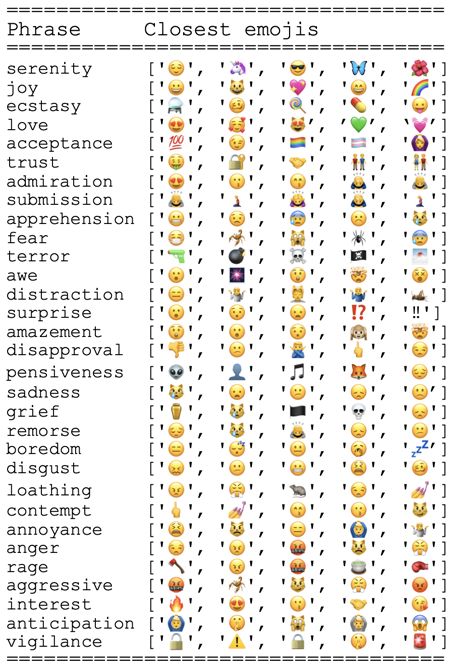 Emojional: Emoji Embeddings - Research Repository
