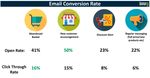 Data. Analysis. Insight. Data Week 2020 - IMRG