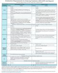 2021-2022 Pupil Progression Plan Local Education Agency: Advantage ...