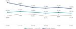 Life Insurance Corporation of India Limited - Issue Opens Wednesday, 04 May, 2022 - Progressive ...