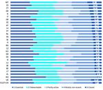 The impact of teleworking and digital work on workers and society