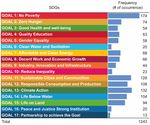 Have Sustainable Development Goal Depictions Functioned as a Nudge for the Younger Generation before and during the COVID-19 Outbreak? - MDPI