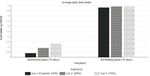 Feed Restriction and Compensatory Growth of Giant African Snails of the Species Archachatina marginata (Swainson, 1821)