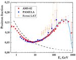 Red Dwarfs as Sources of Cosmic Rays - EPJ Web of ...