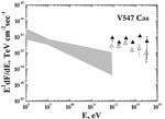 Red Dwarfs as Sources of Cosmic Rays - EPJ Web of ...