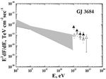 Red Dwarfs as Sources of Cosmic Rays - EPJ Web of ...