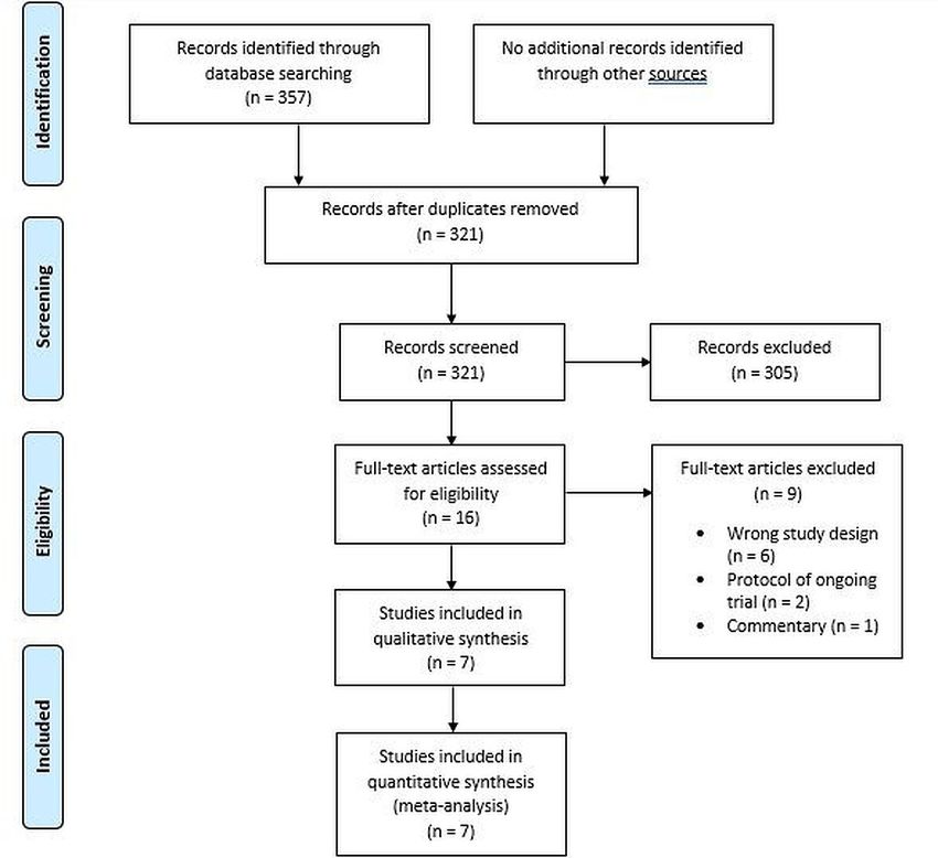 Direct oral anticoagulants versus vitamin K antagonists in patients