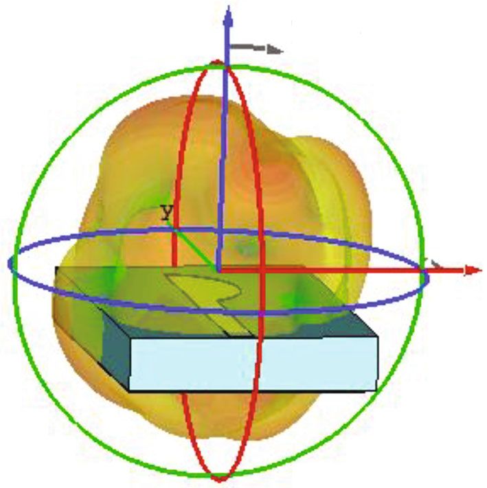 Design And Analysis Of A Compact Superwideband Millimeter Wave Textile ...