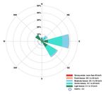 MAURITIUS METEOROLOGICAL SERVICES