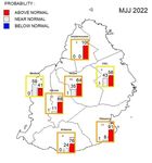 MAURITIUS METEOROLOGICAL SERVICES