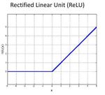 FPGA Implementation of Hand-written Number Recognition Based on CNN