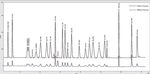 ARTEMIS 6000 AMINO ACID ANALYSER - SCION Instruments