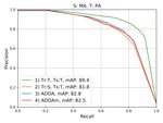 ADVERSARIAL DISCRIMINATIVE DOMAIN ADAPTATION FOR DEFORESTATION DETECTION