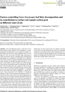 Factors controlling Carex brevicuspis leaf litter decomposition and its contribution to surface soil organic carbon pool at different water levels