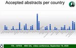 Pandemic impact cancels ITA WTC in 2021