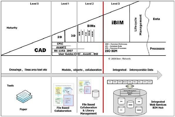 riio ed2 business plan guidance