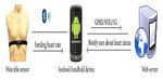 Remote Monitoring of Heart Patients Using Robotic Process Automation (RPA)