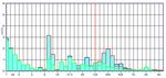 Preliminary Investigation on Systems for the Preventive Diagnosis of Faults on Agricultural Operating Machines - MDPI