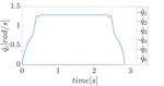 A Safety-Aware Kinodynamic Architecture for Human-Robot Collaboration