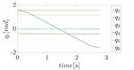 A Safety-Aware Kinodynamic Architecture for Human-Robot Collaboration