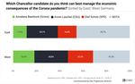 Is there momentum for change before the German election 2021? - Representative survey shows desire for political change and a new style of politics