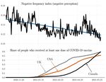Negative Perception of the COVID-19 Pandemic Is Dropping: Evidence From Twitter Posts