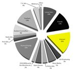 Needs Assessment Report - CREATING ECONOMIC SECURITY FOR WOMEN THROUGH CAREERS IN AVIATION - Elevate Aviation