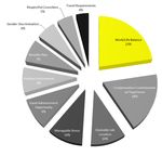 Needs Assessment Report - CREATING ECONOMIC SECURITY FOR WOMEN THROUGH CAREERS IN AVIATION - Elevate Aviation