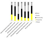 Needs Assessment Report - CREATING ECONOMIC SECURITY FOR WOMEN THROUGH CAREERS IN AVIATION - Elevate Aviation