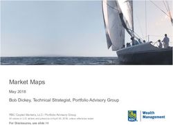 Market Maps May 2018 Bob Dickey, Technical Strategist, Portfolio Advisory Group - Keith Burck Blog, Alerus Securities