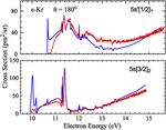 Electron collisions with atoms, ions, molecules, and surfaces: Fundamental science empowering advances in technology