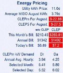 Customer Lowered Electricity Price: Advancing the Modern Grid Capabilities Through Rate Design - Hilaris Publishing SRL