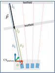 DEVELOPMENT OF A FAN-SHAPED DISTANCE METER SYSTEM FOR MEASURING CONCEPT, PHOTOGRAMMETRIC ORIENTATION AND FIRST RESULTS