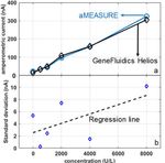 Self-Ranging Thumb-sized Multichannel Electrochemical Instrument for Global Wearable Point-of-Care Sensing