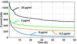 Self-Ranging Thumb-sized Multichannel Electrochemical Instrument for Global Wearable Point-of-Care Sensing