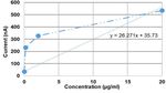 Self-Ranging Thumb-sized Multichannel Electrochemical Instrument for Global Wearable Point-of-Care Sensing