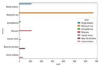 Automated Non-invasive Skin Cancer Detection using Dermoscopic Images