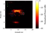 Imaging radar for automated driving functions - Cambridge ...